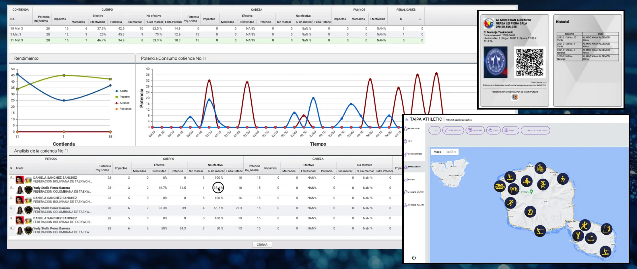 Taipa Management System Platform